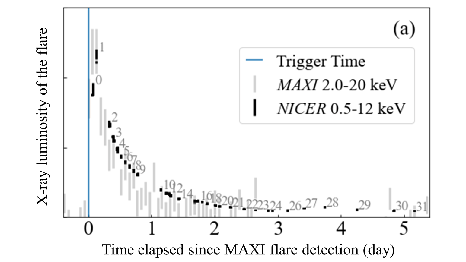 Fig.2