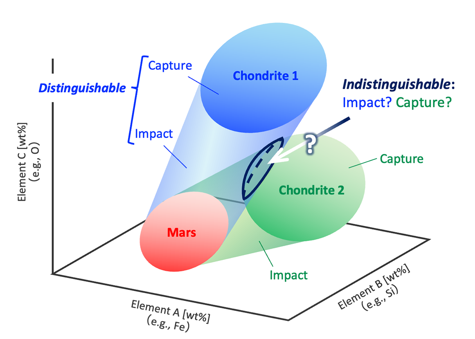 Fig2