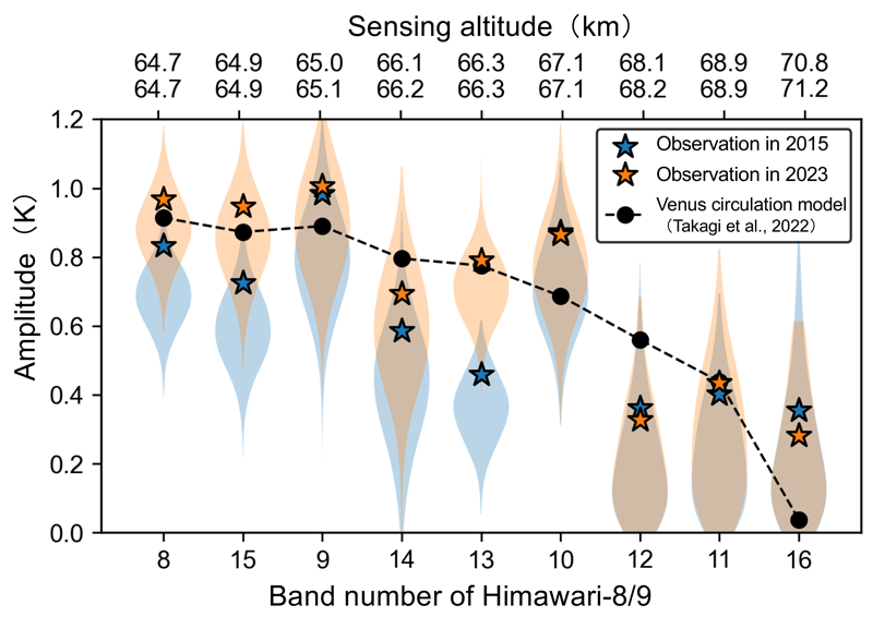 Fig.3