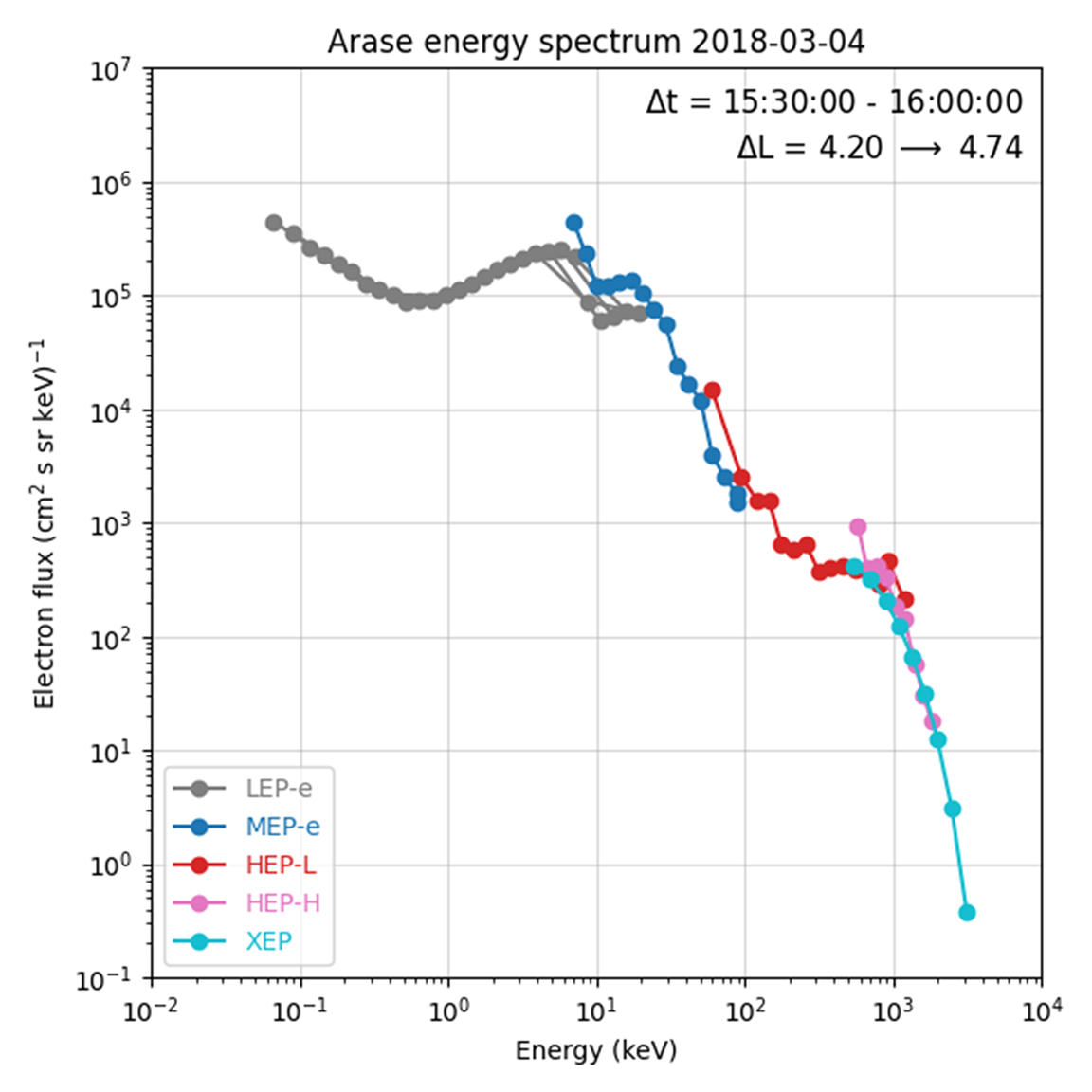 Fig.1