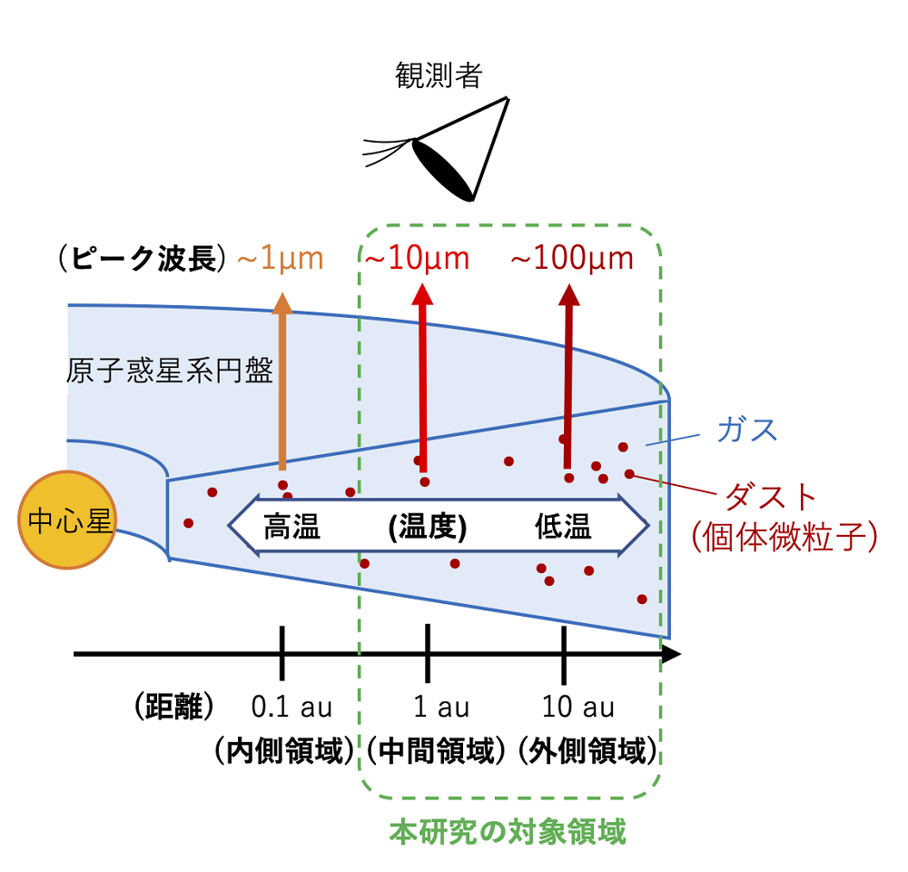 時空とつながる九星気学Excel版！ | Orphee