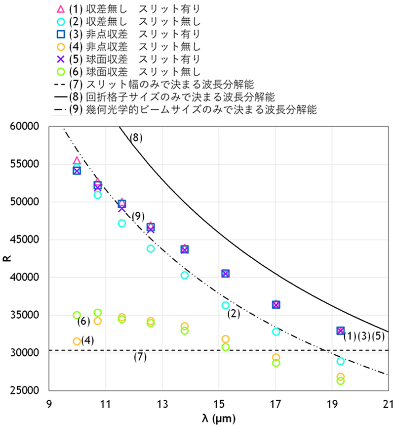 図2