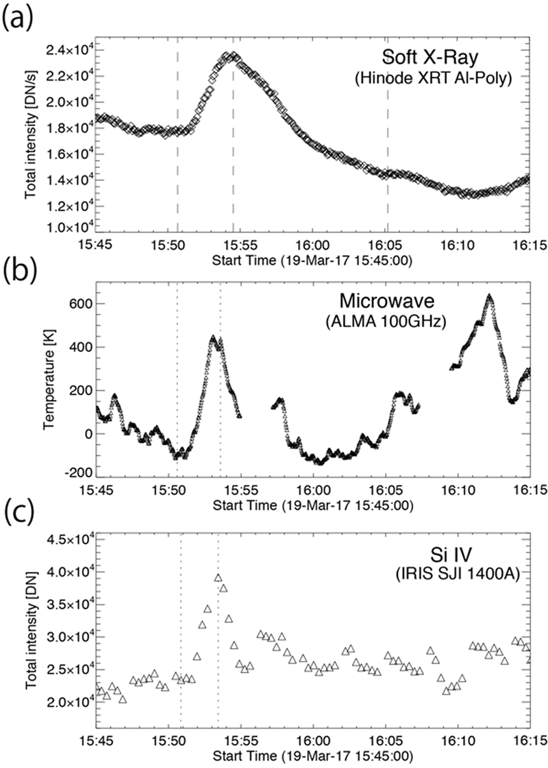 Fig.2