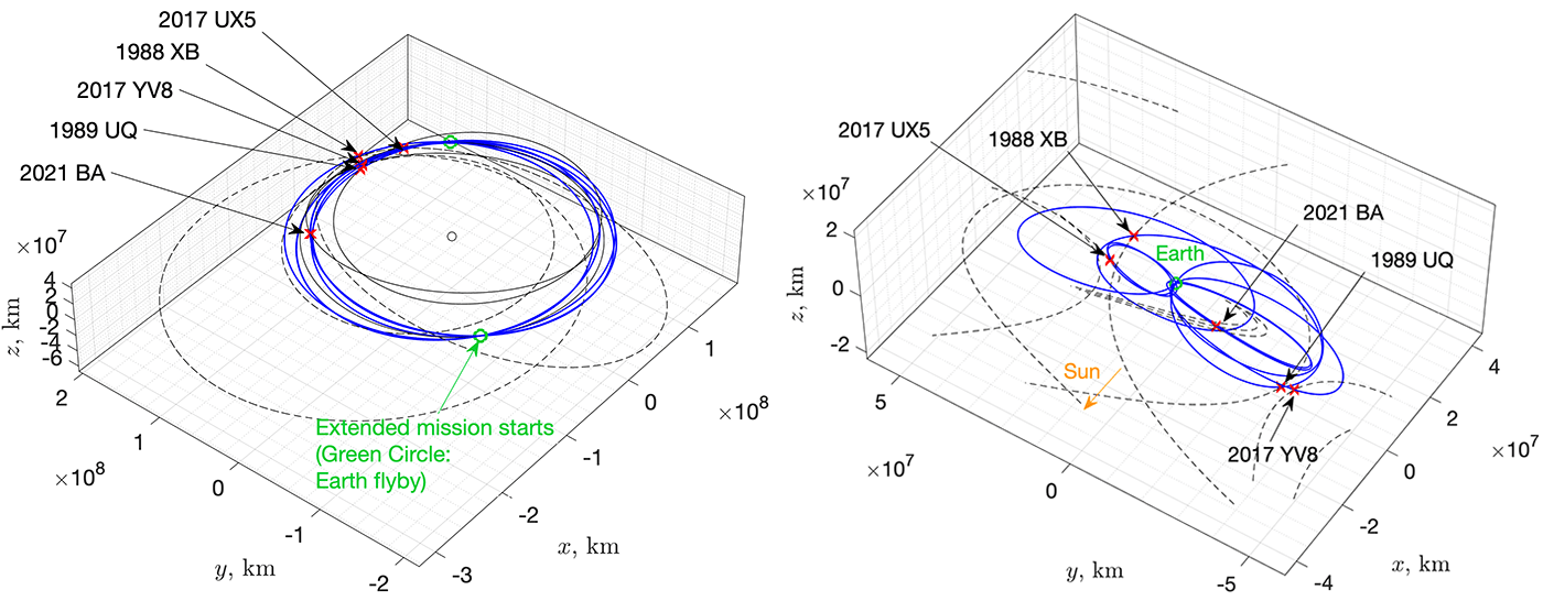 Fig.3