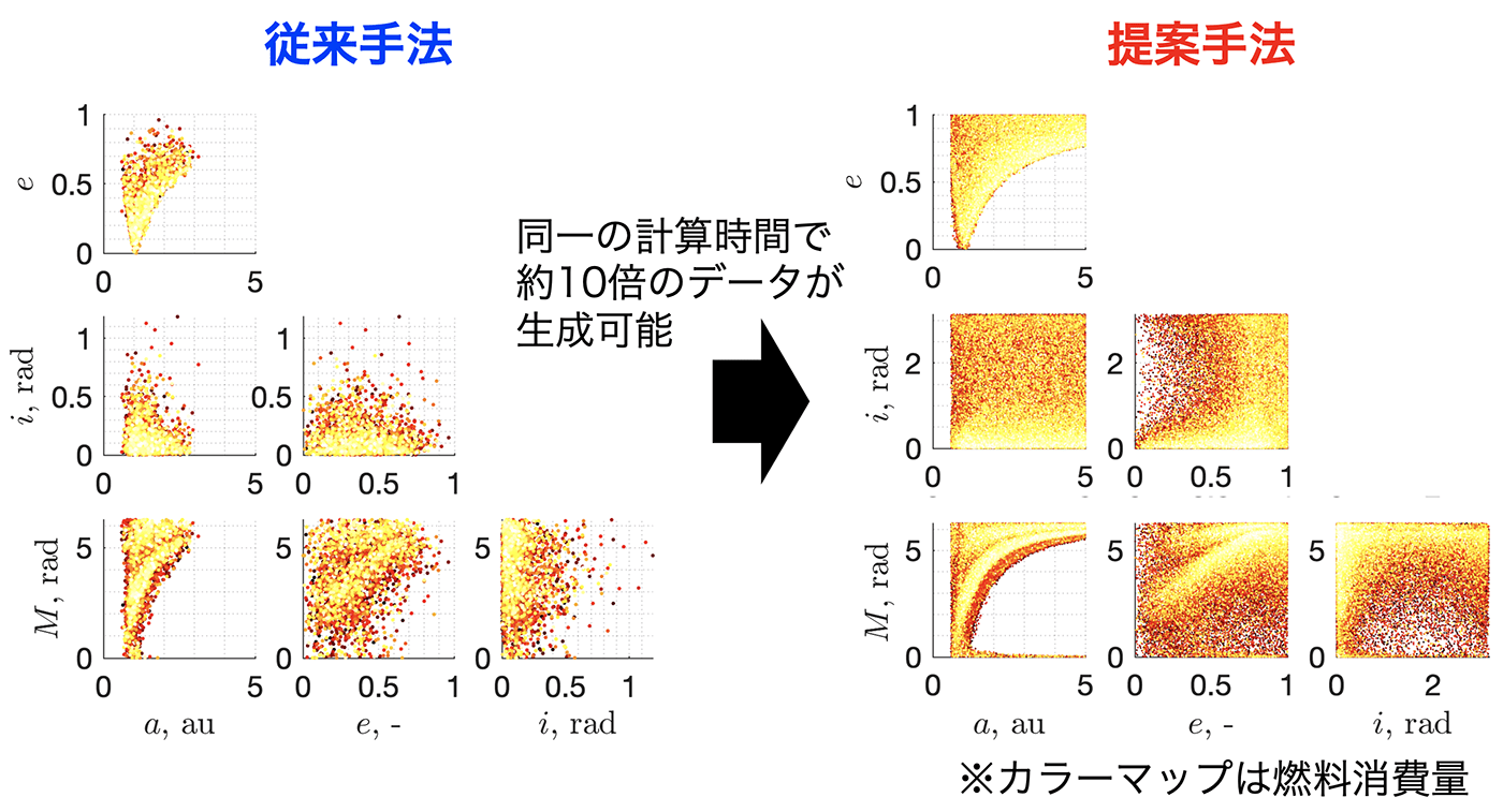 図2