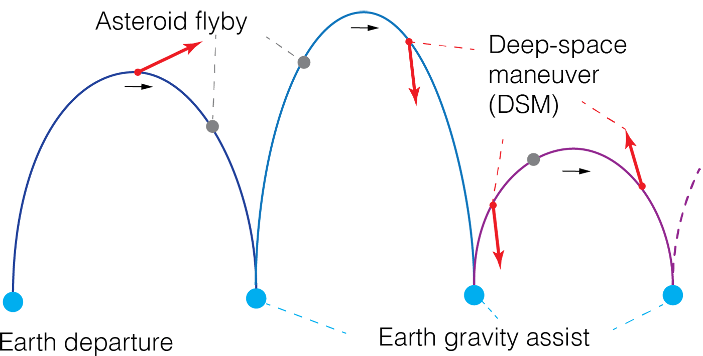 図1