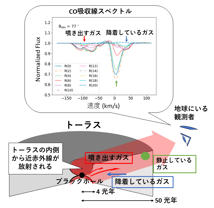 図1