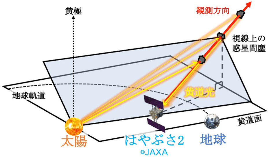 図2