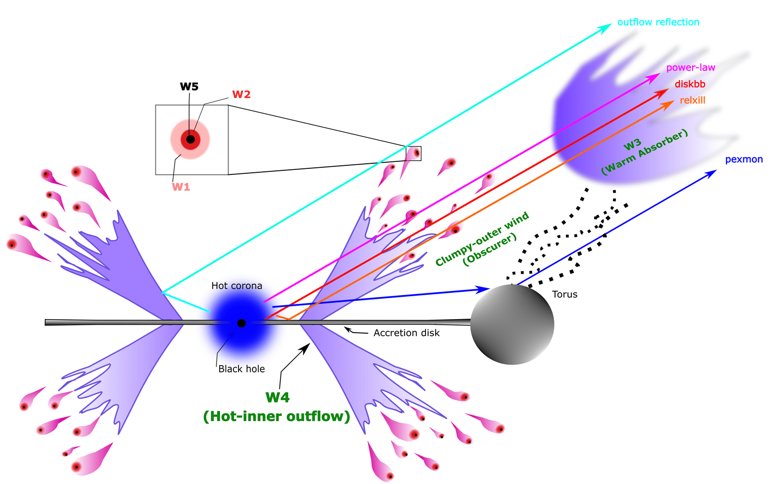 図1