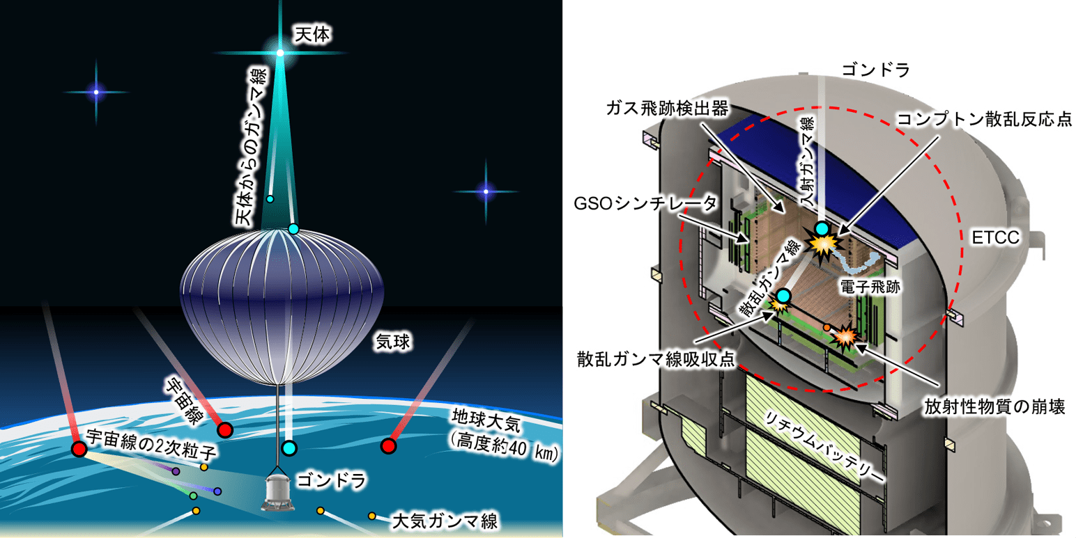 図1