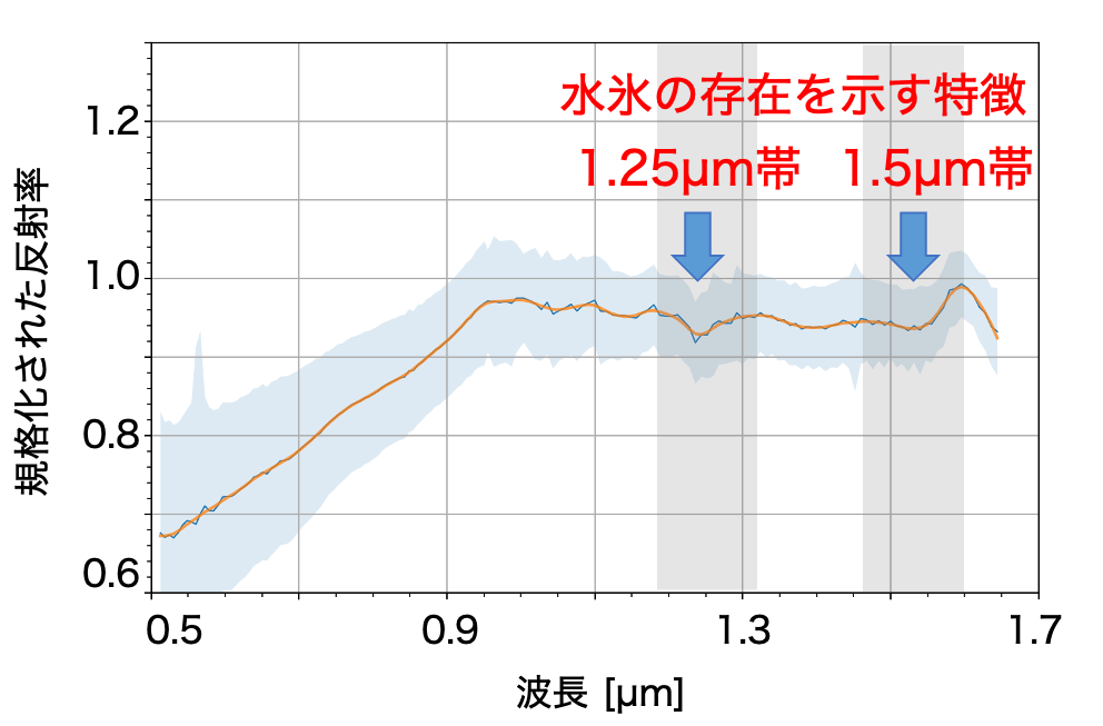 図2