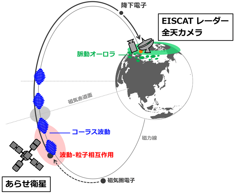 図1