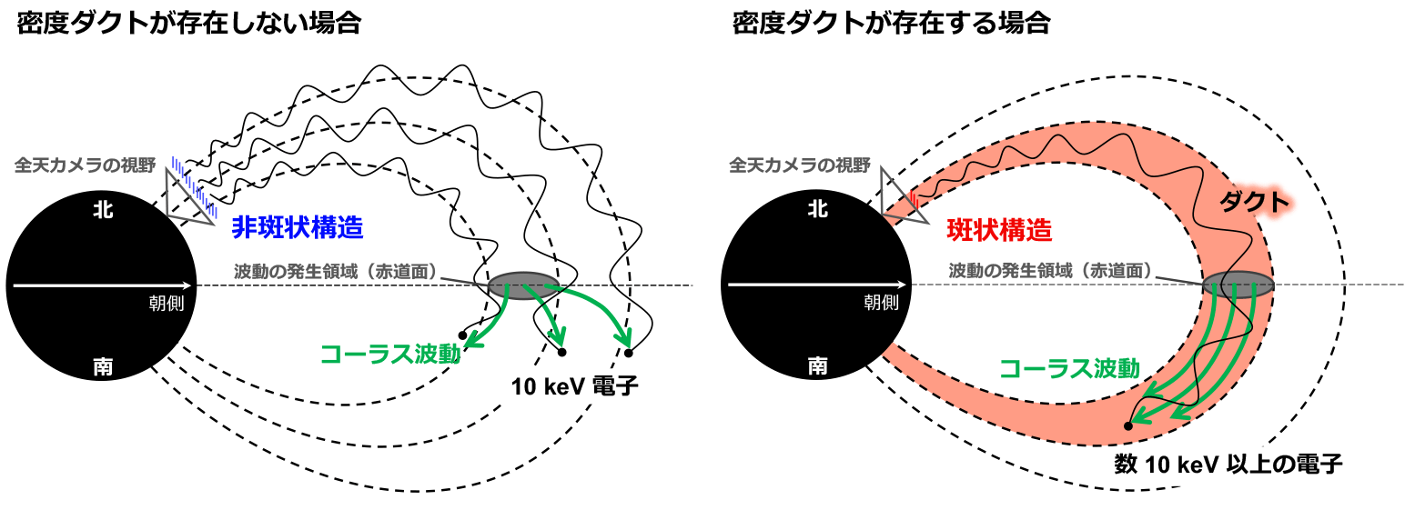図3