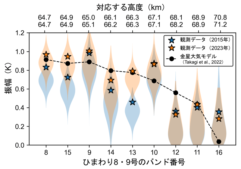 図3