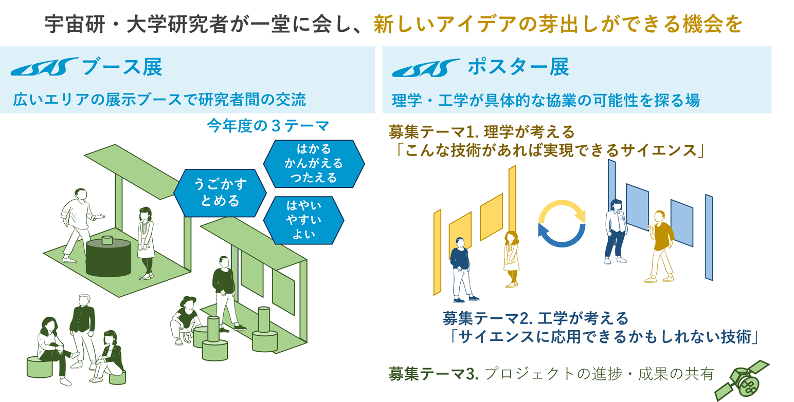 宇宙科学シンポジウム概要