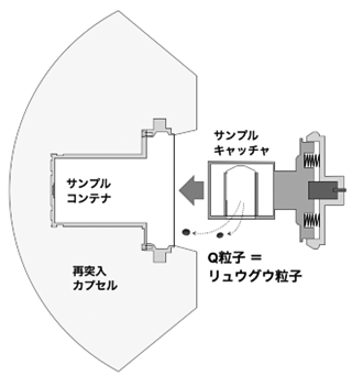 コンテナ外部への混入のイメージ図