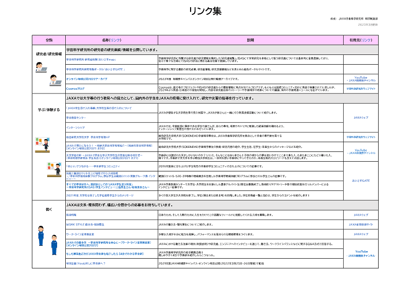 リンク集