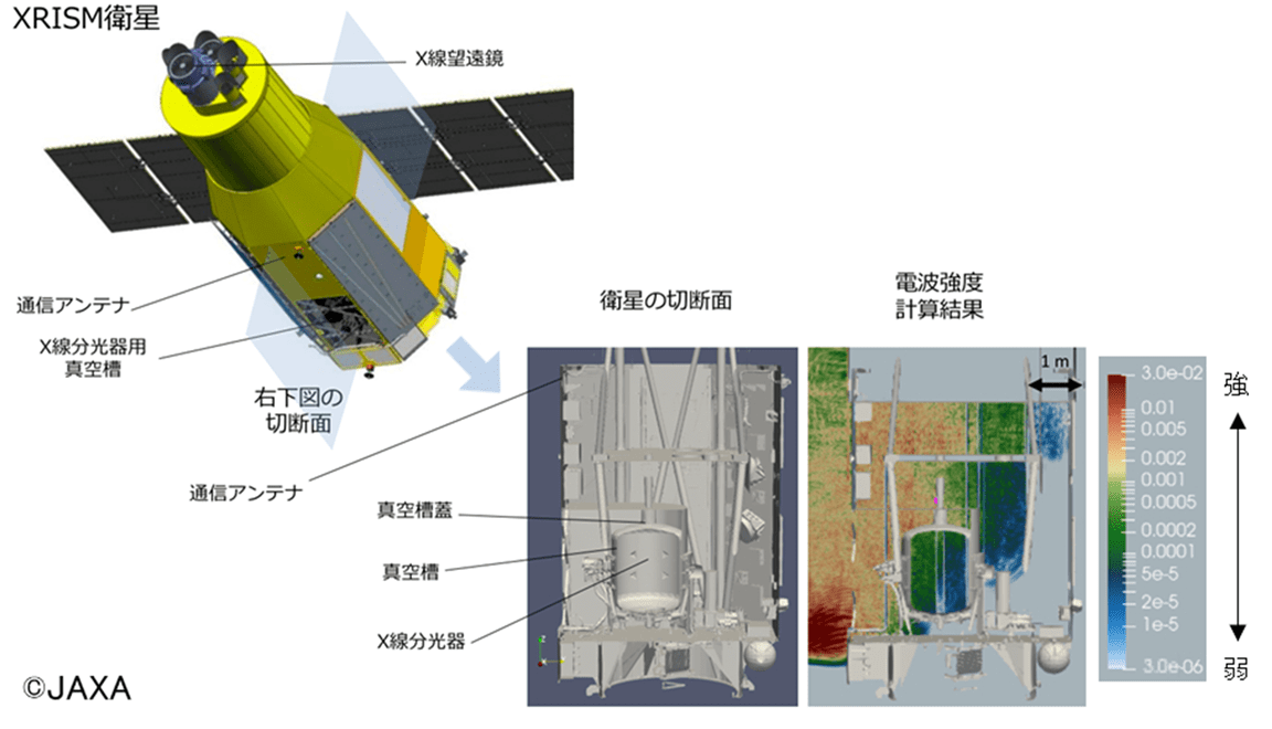 XRISM衛星と電磁界シミュレーション結果