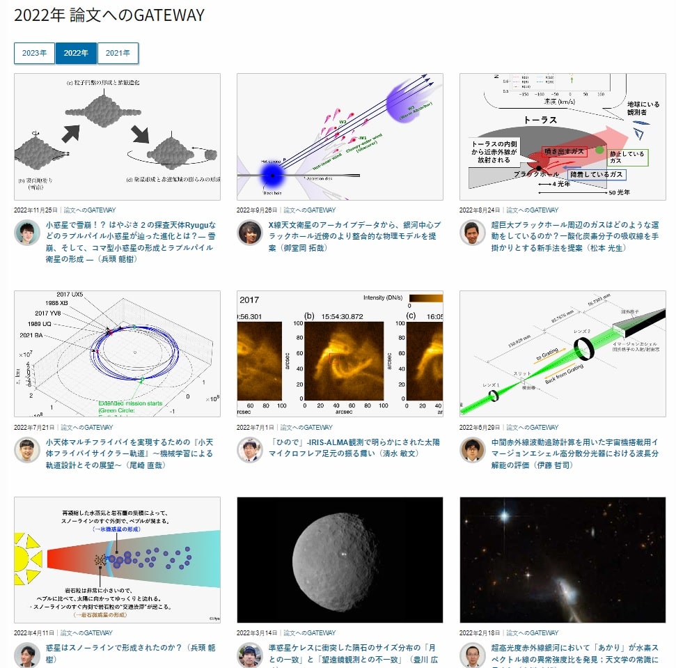 論文へのGATEWAY