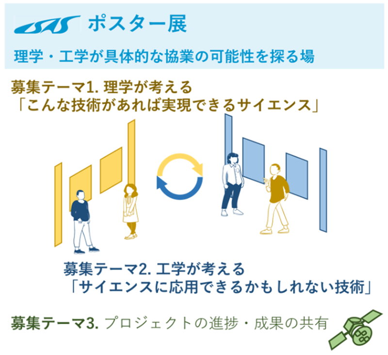 ポスター展