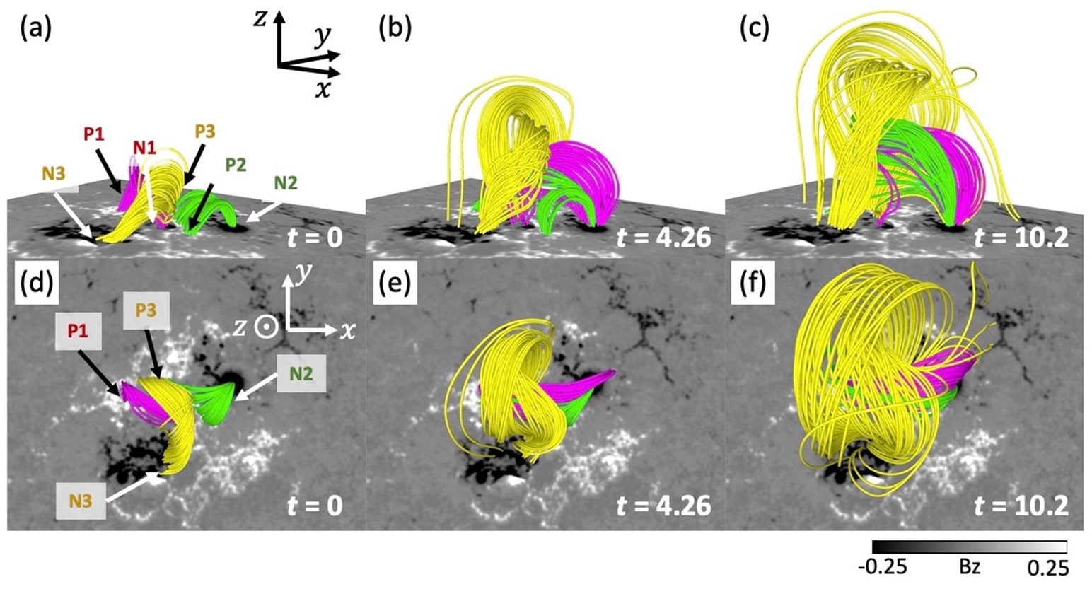 Fig.2