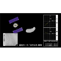 「はやぶさ」の軌跡