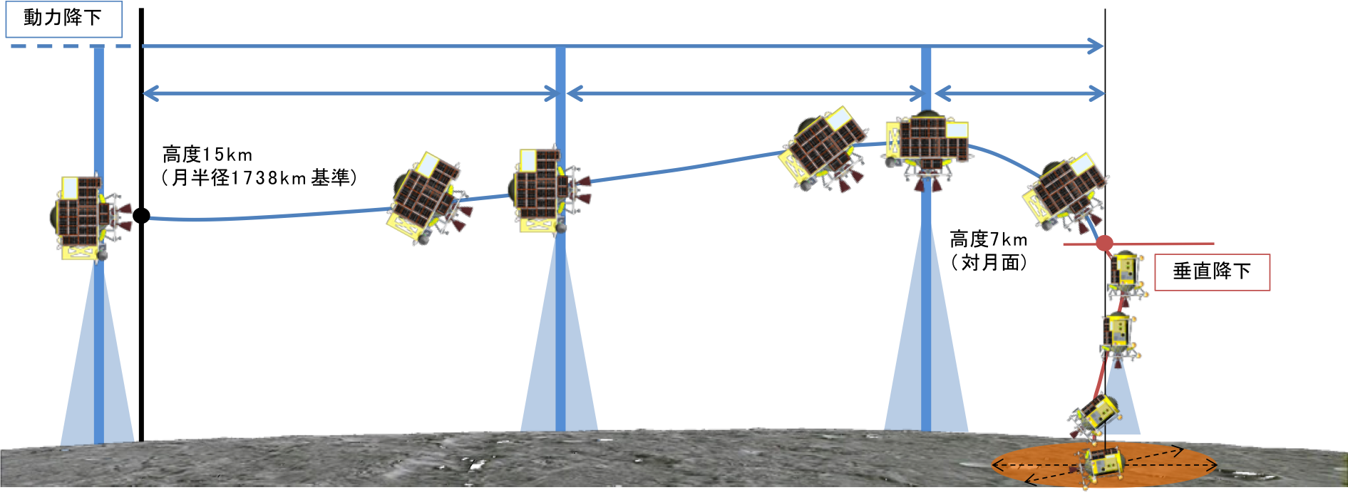 技術 | 小型月着陸実証機 SLIM | ISAS/JAXA