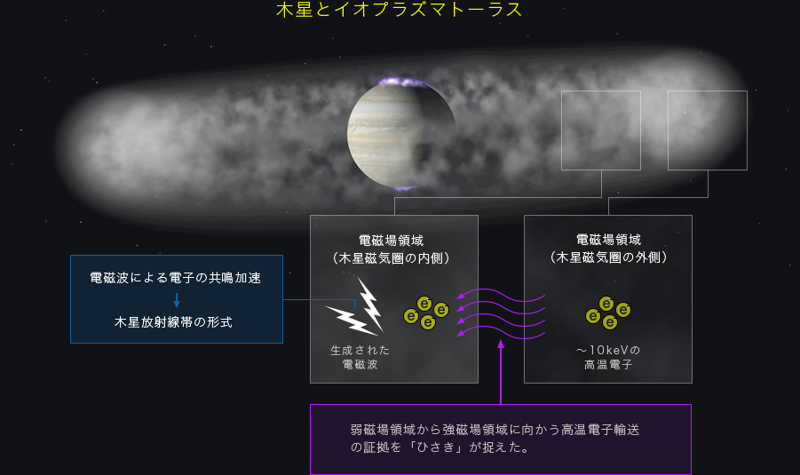 木星とイオプラズマトーラス