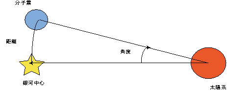 Υ