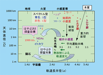 図1