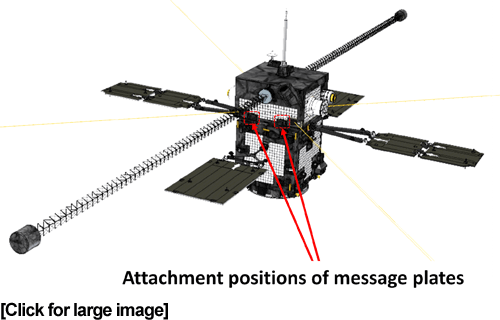 Attachment positions of message plates