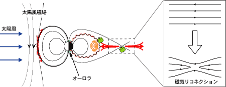 図1磁気圏