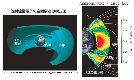 図1