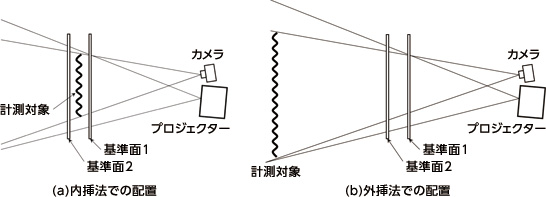 }6