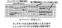 M-3H-1号機キックモータ点火による影響