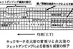 M-3H-1号機キックモータ点火による影響