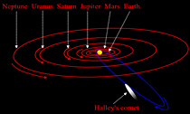 ハレー彗星の軌道<