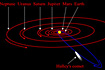 ハレー彗星の軌道