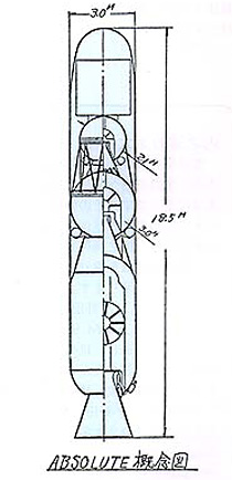 ABSOLUTE概念図：「東京大学宇宙航空研究所昭和52年度推進系シンポジウム」後刷集より