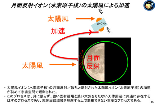 isas かぐや の成果続々 トピックス