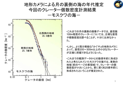 isas かぐや の成果続々 トピックス