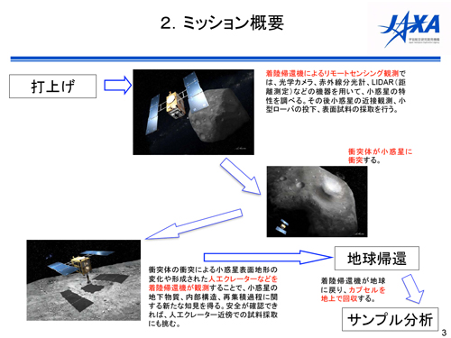 fig03