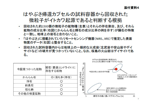 fig07