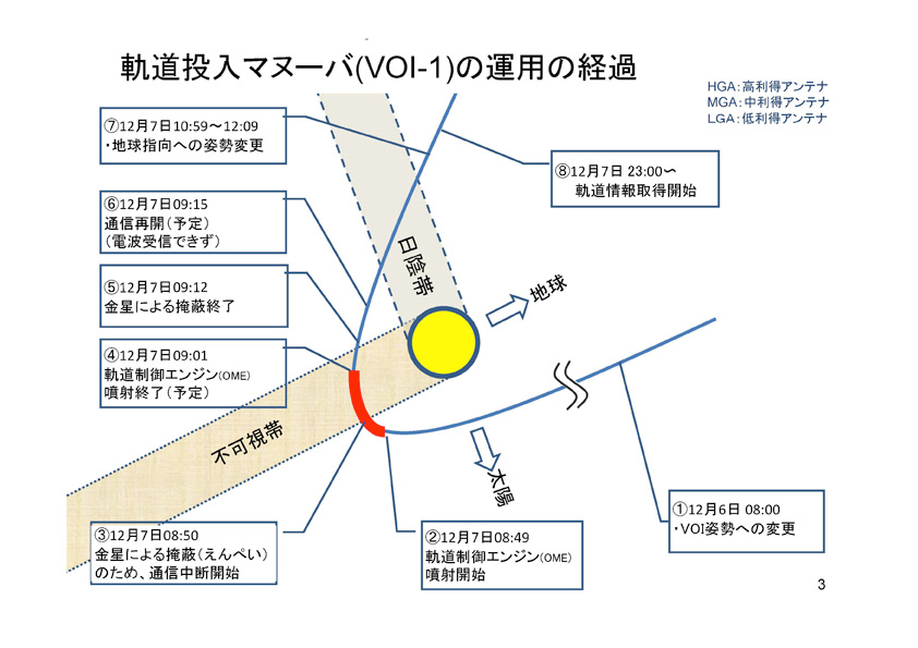 fig2