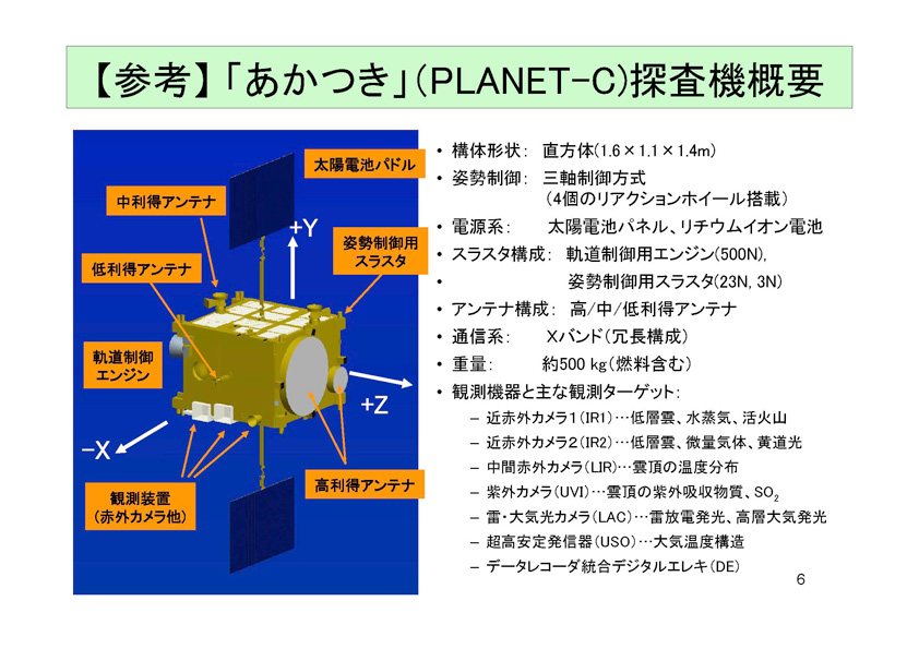 fig5