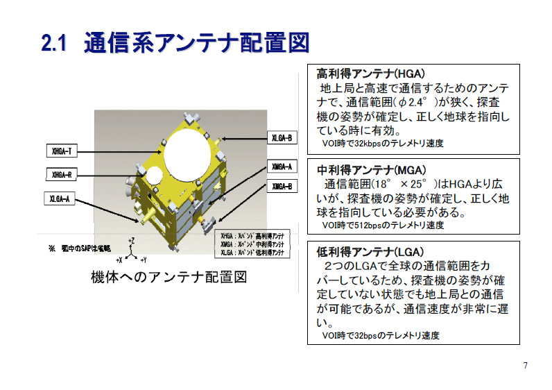 ISAS | 「あかつき」の金星周回軌道投入失敗の状況について ISAS | 「あかつき」の金星周回軌道投入失敗の状況について