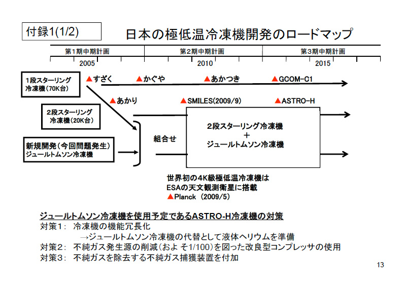 fig13