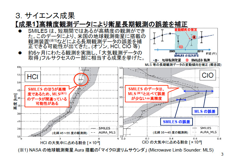 fig3