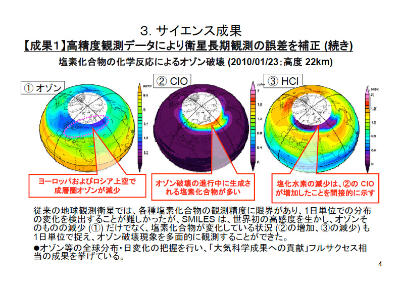 fig4