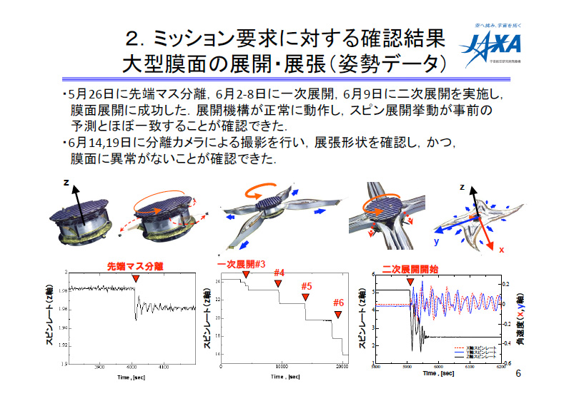 fig6